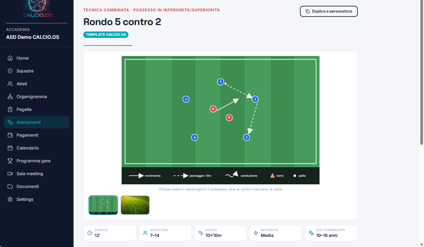 Scheda esercizio Rondo 5 contro 2 con diagramma in notazione federale