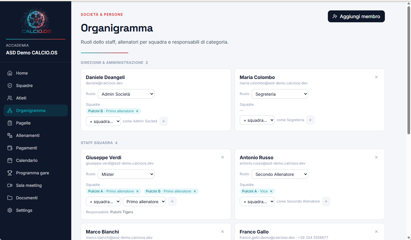 Organigramma CALCIO.OS